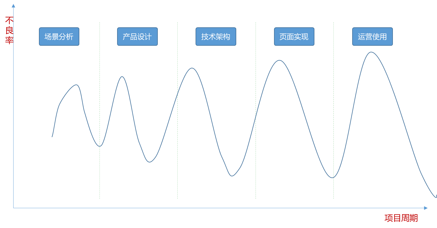 产品经理，产品经理网站